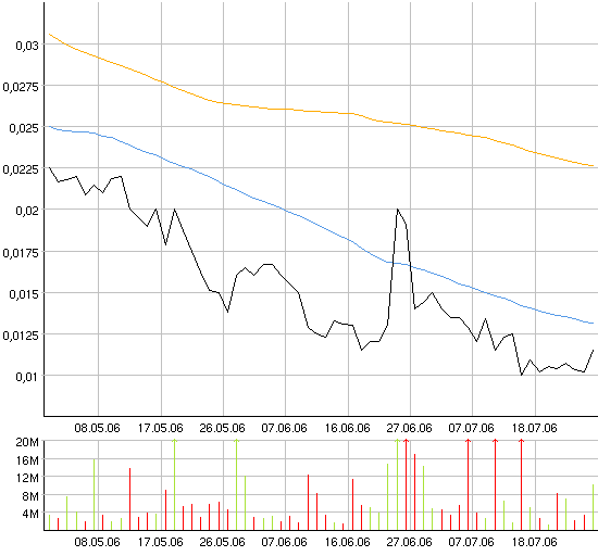 ACHTUNG! Ölperle! 48508
