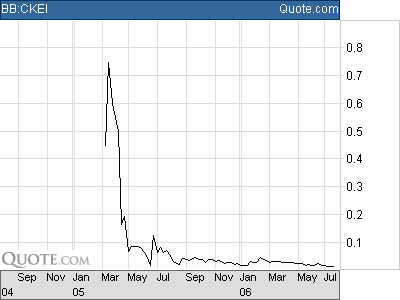 ACHTUNG! Ölperle! 48886
