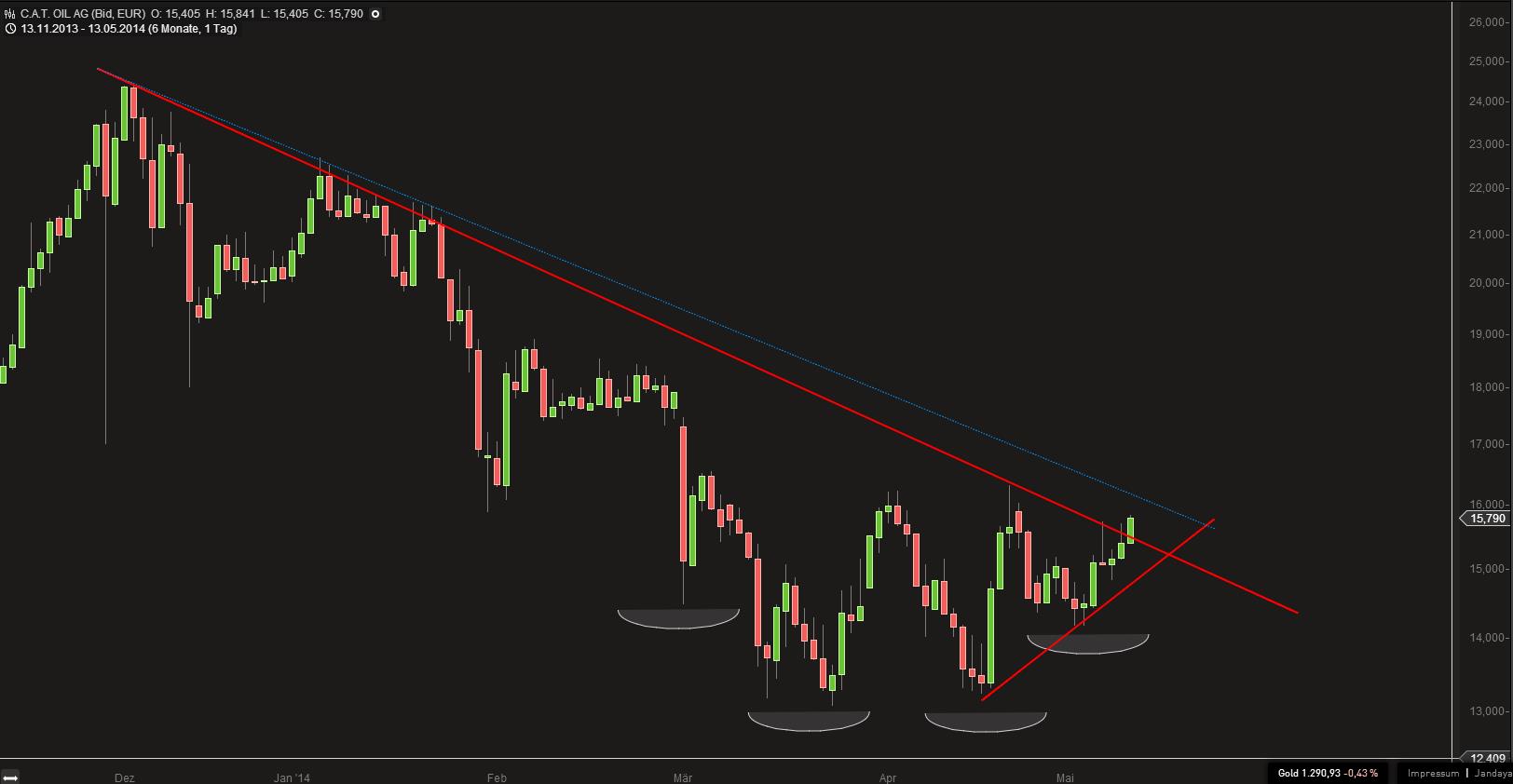 Deutsche Post 722769
