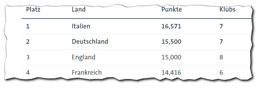 Spieltaganalyse und Kaderdiskussion BORUSSIA 09 1419580