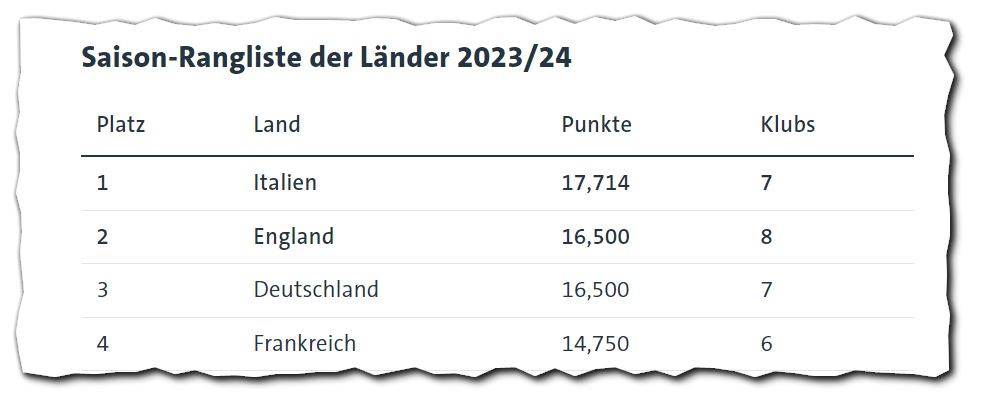 Spieltaganalyse und Kaderdiskussion BORUSSIA 09 1424029