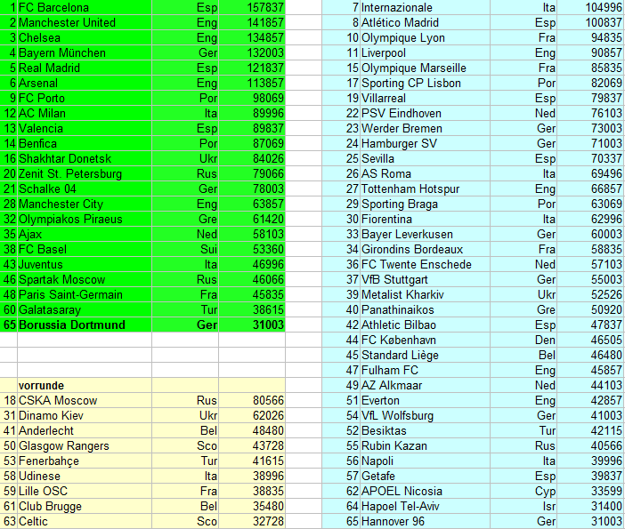 14 Gründe für ein Investment in BVB. 509950