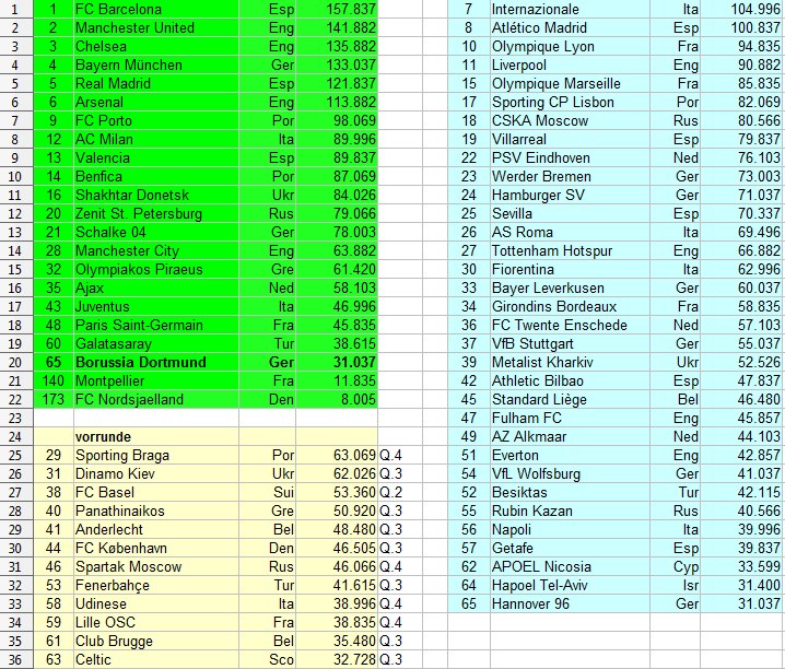 14 Gründe für ein Investment in BVB. 510106
