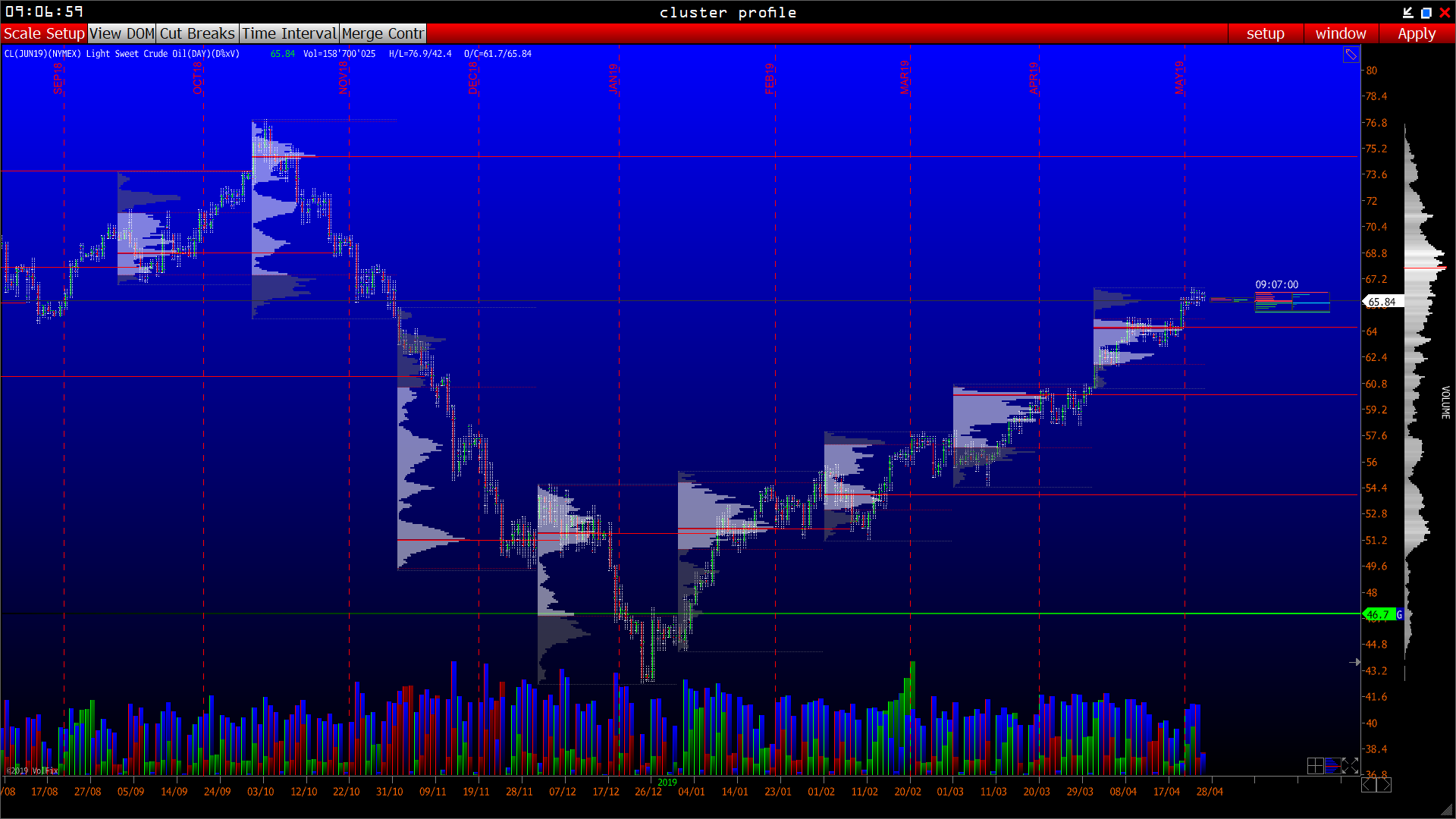 2019 QV-GDAXi-DJ-GOLD-EURUSD- JPY 1108811