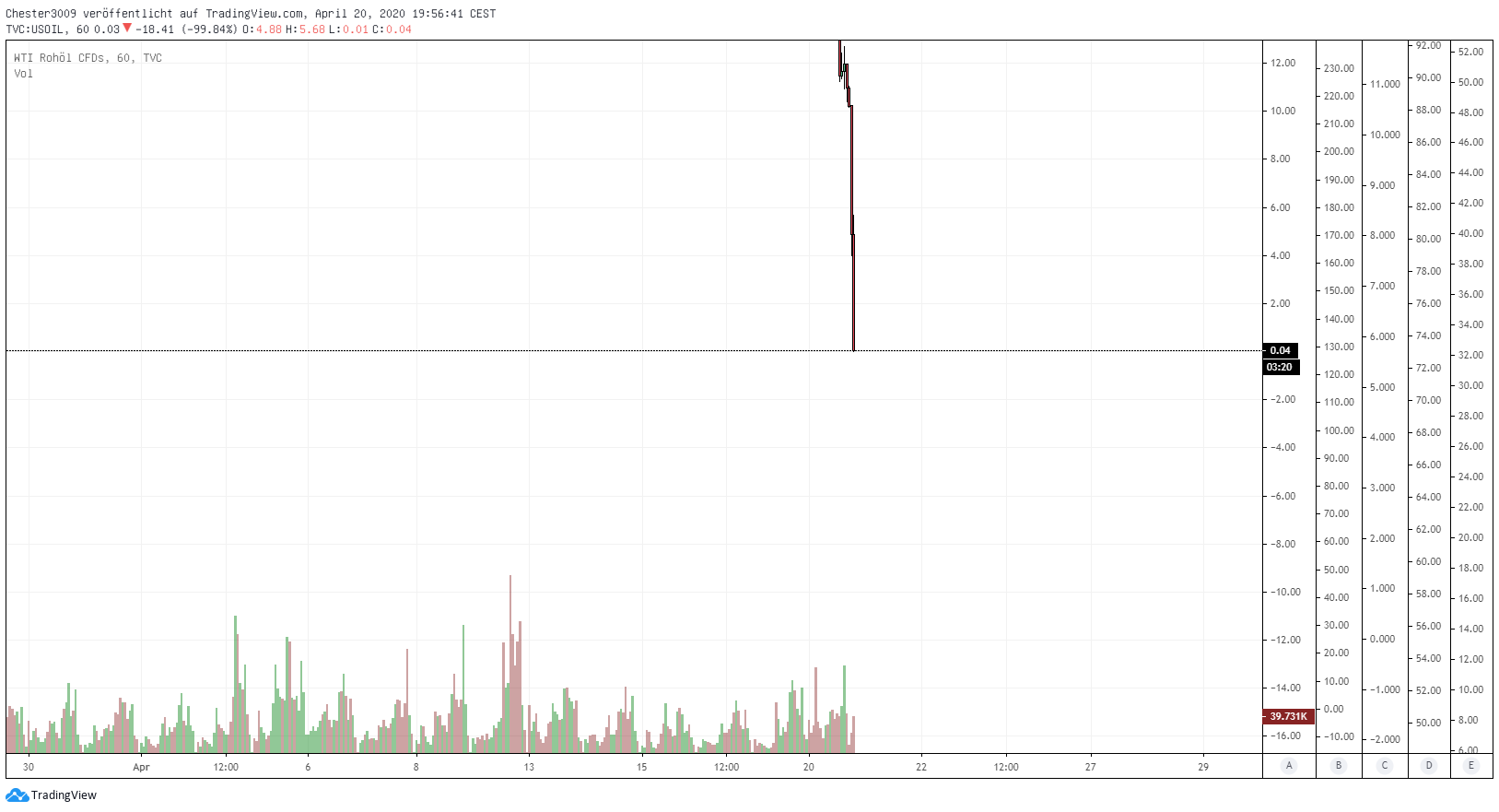 2020 QV-GDAXi-DJ-GOLD-EURUSD-JPY 1173536