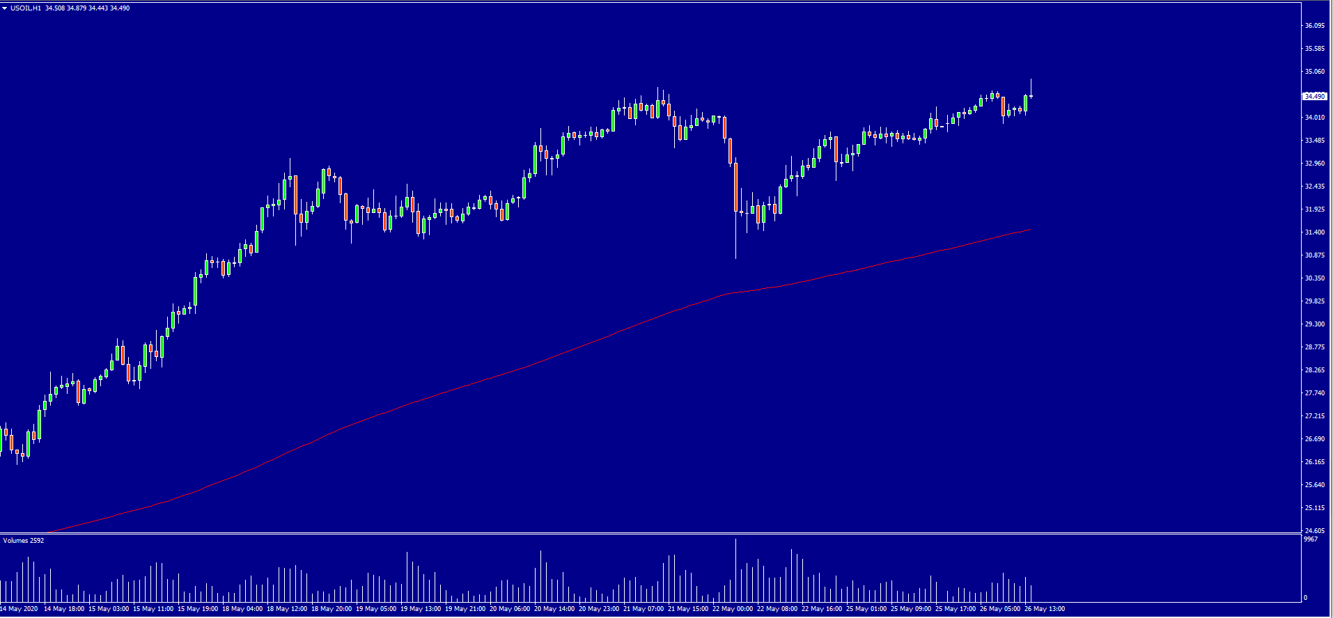 QV ultimate (unlimited) 1180717