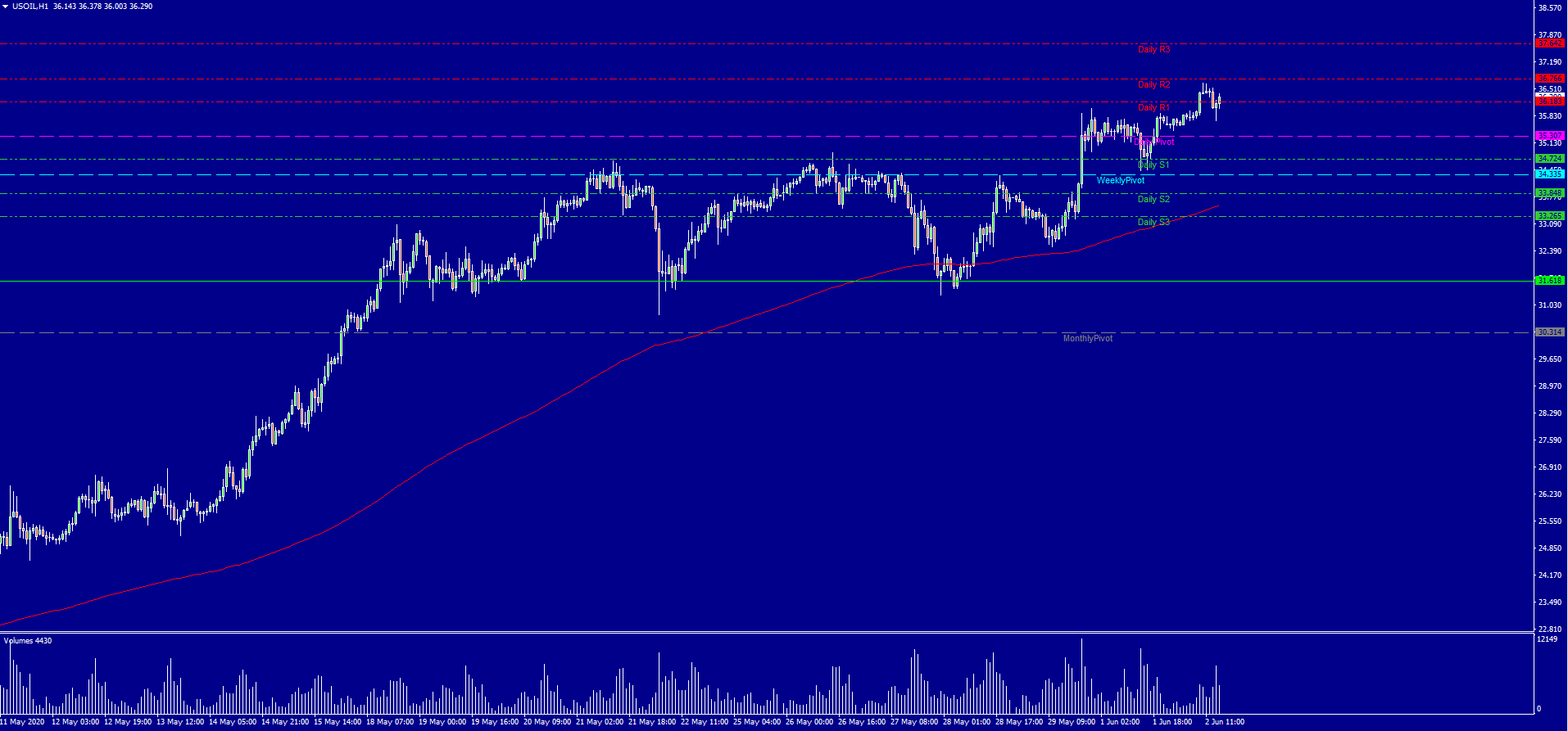 QV ultimate (unlimited) 1182162