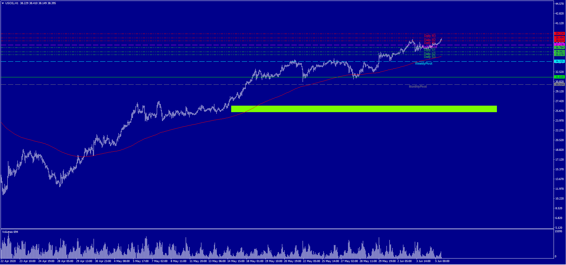 2020 QV-GDAXi-DJ-GOLD-EURUSD-JPY 1182800