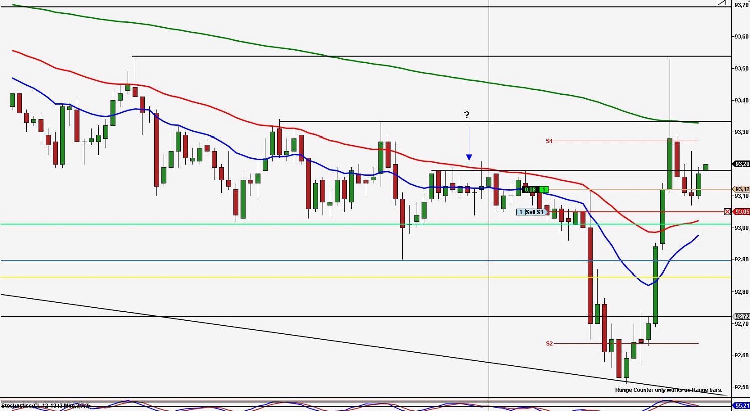 2013 QV DAX-DJ-GOLD-EURUSD-JPY 664373