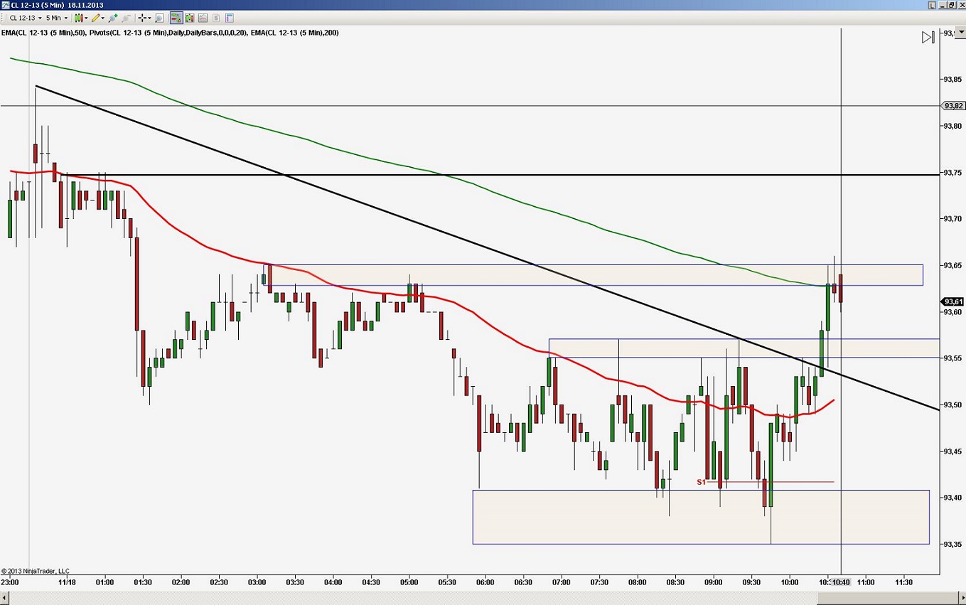 2013 QV DAX-DJ-GOLD-EURUSD-JPY 665348