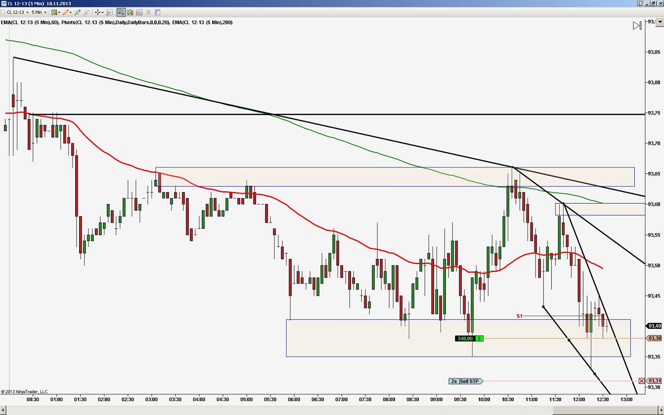 2013 QV DAX-DJ-GOLD-EURUSD-JPY 665393