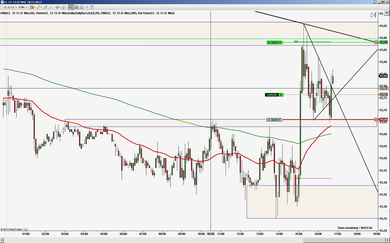 2013 QV DAX-DJ-GOLD-EURUSD-JPY 665503