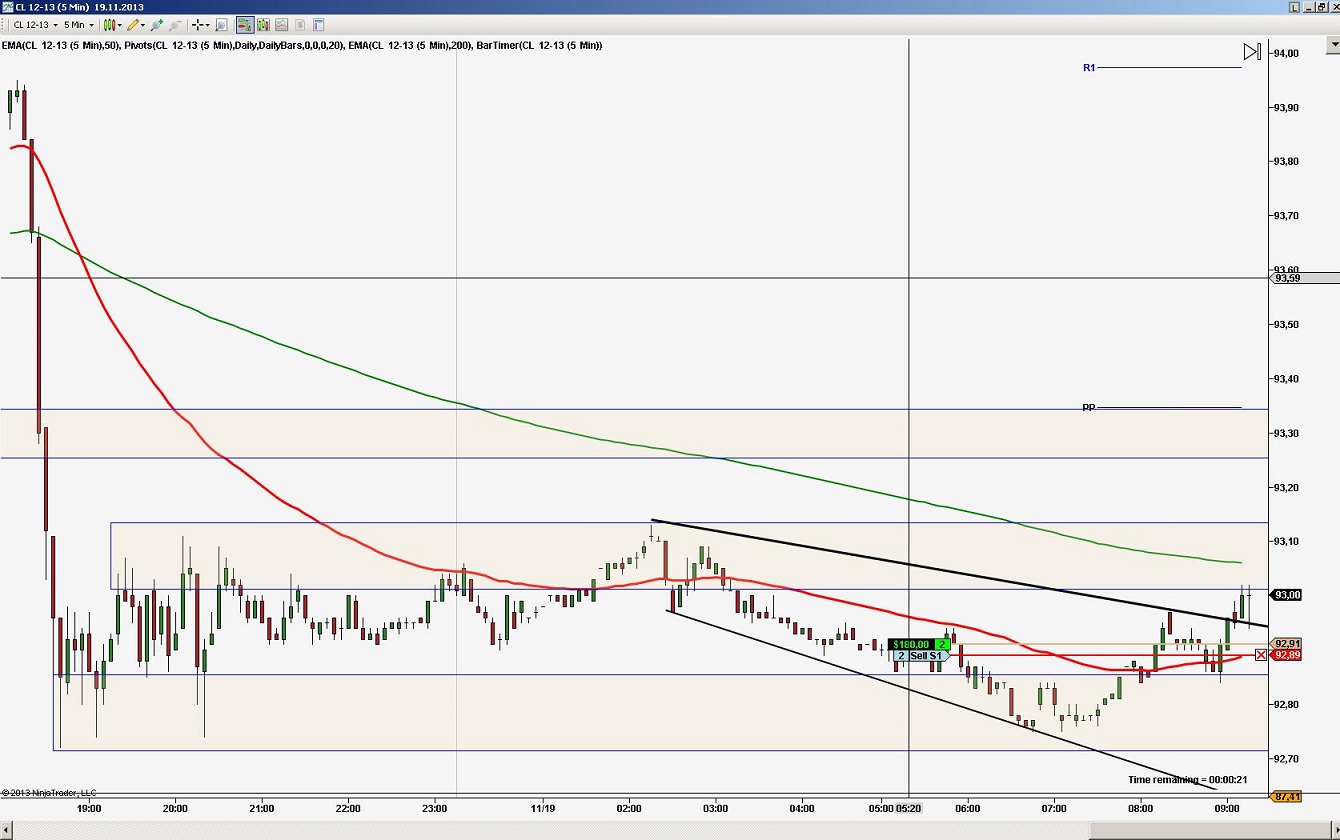 2013 QV DAX-DJ-GOLD-EURUSD-JPY 665750