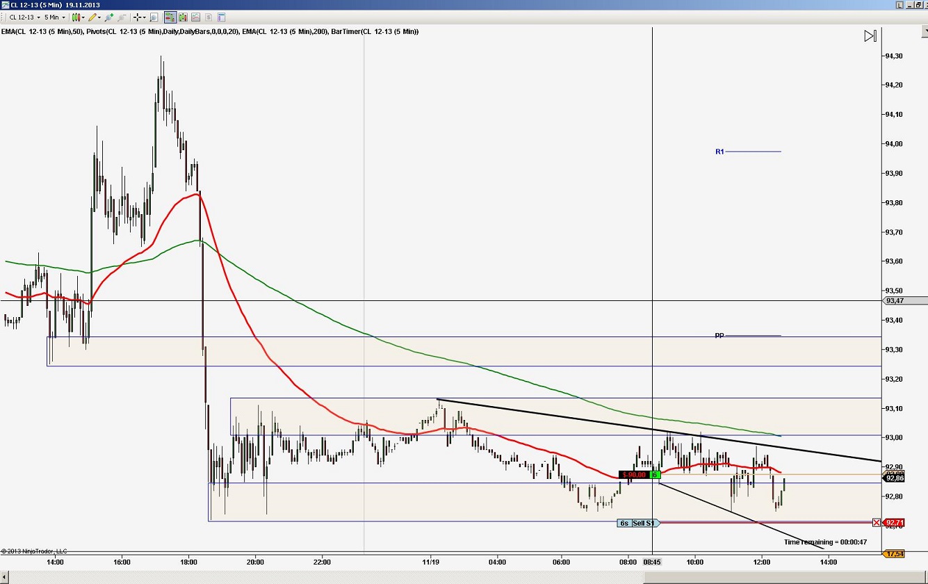 2013 QV DAX-DJ-GOLD-EURUSD-JPY 665823