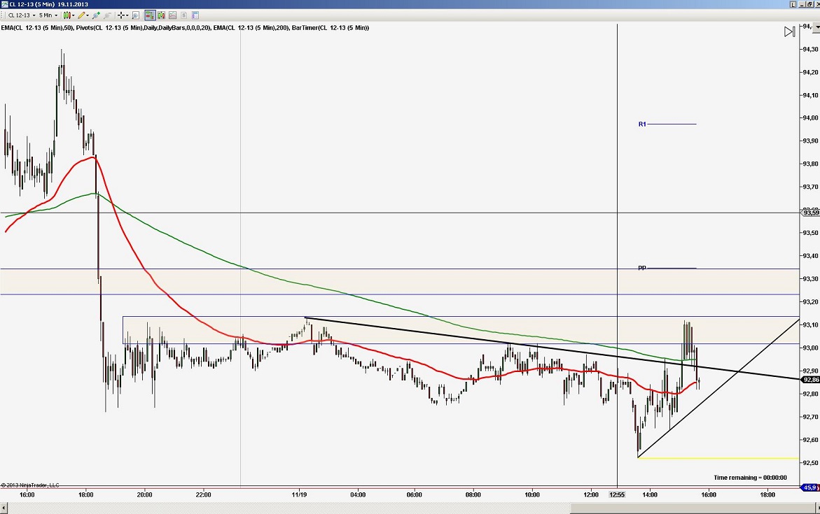 2013 QV DAX-DJ-GOLD-EURUSD-JPY 665874