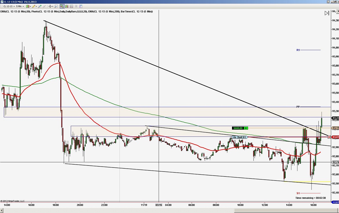 2013 QV DAX-DJ-GOLD-EURUSD-JPY 665898