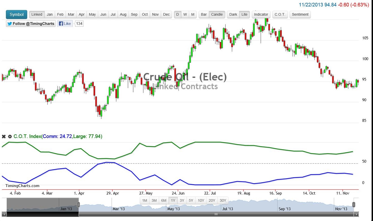 2013 QV DAX-DJ-GOLD-EURUSD-JPY 667667