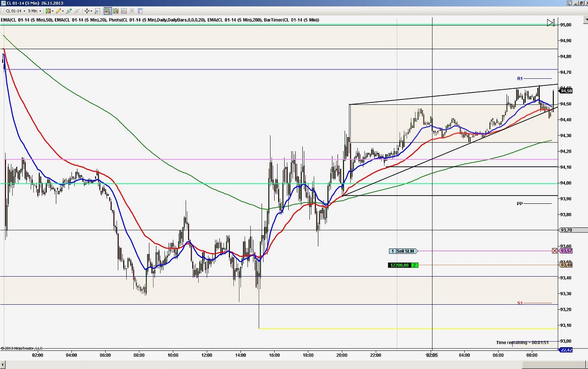2013 QV DAX-DJ-GOLD-EURUSD-JPY 668107