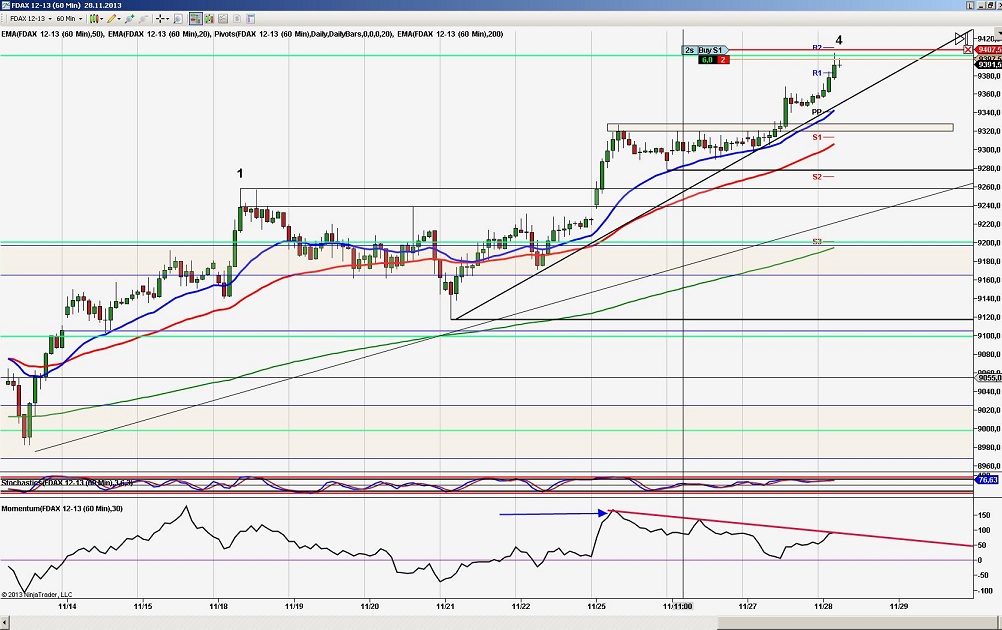 2013 QV DAX-DJ-GOLD-EURUSD-JPY 669004
