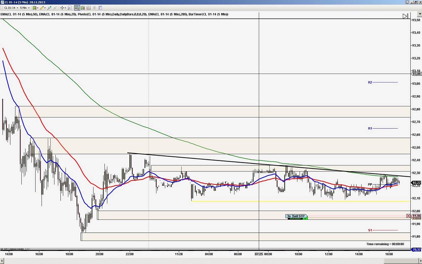 2013 QV DAX-DJ-GOLD-EURUSD-JPY 669095