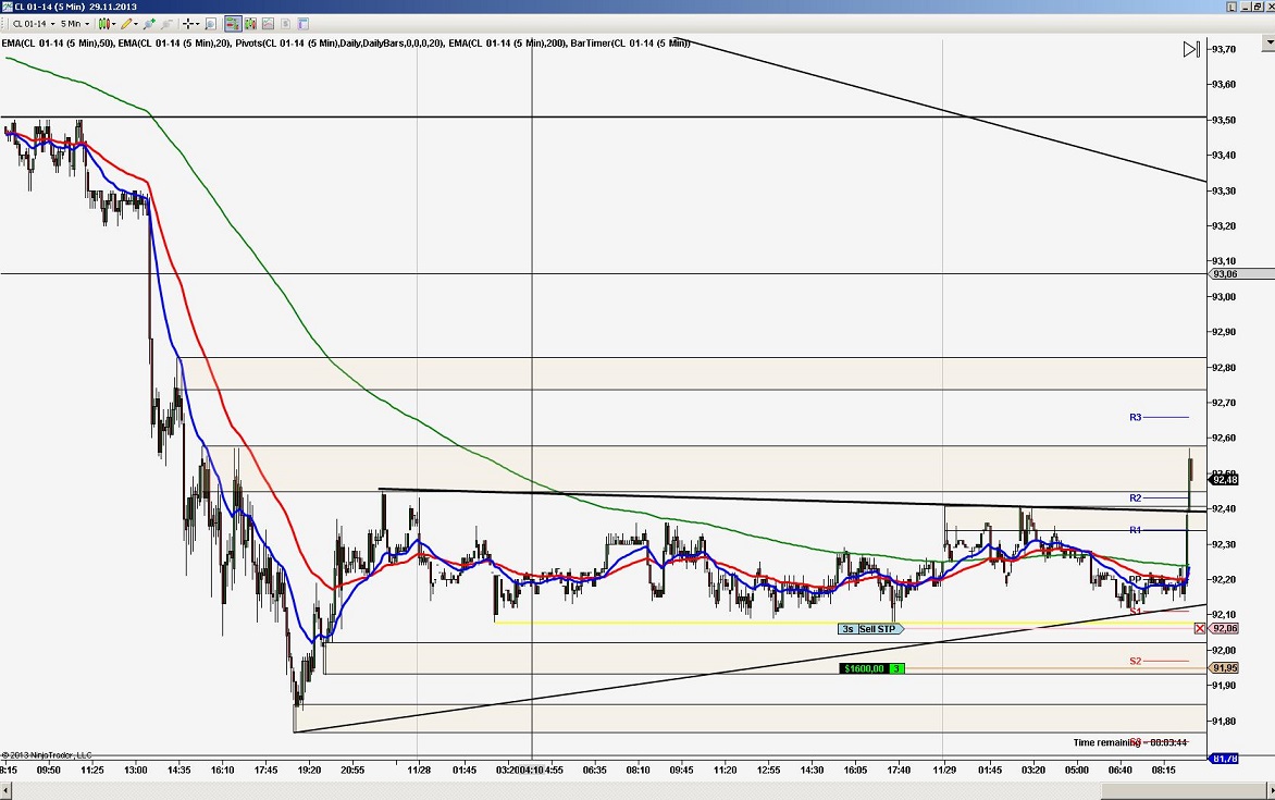 2013 QV DAX-DJ-GOLD-EURUSD-JPY 669284