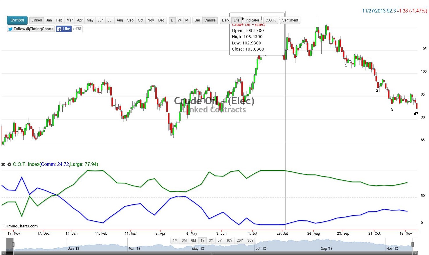 2013 QV DAX-DJ-GOLD-EURUSD-JPY 669312