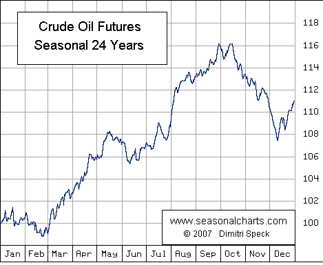 2013 QV DAX-DJ-GOLD-EURUSD-JPY 669326
