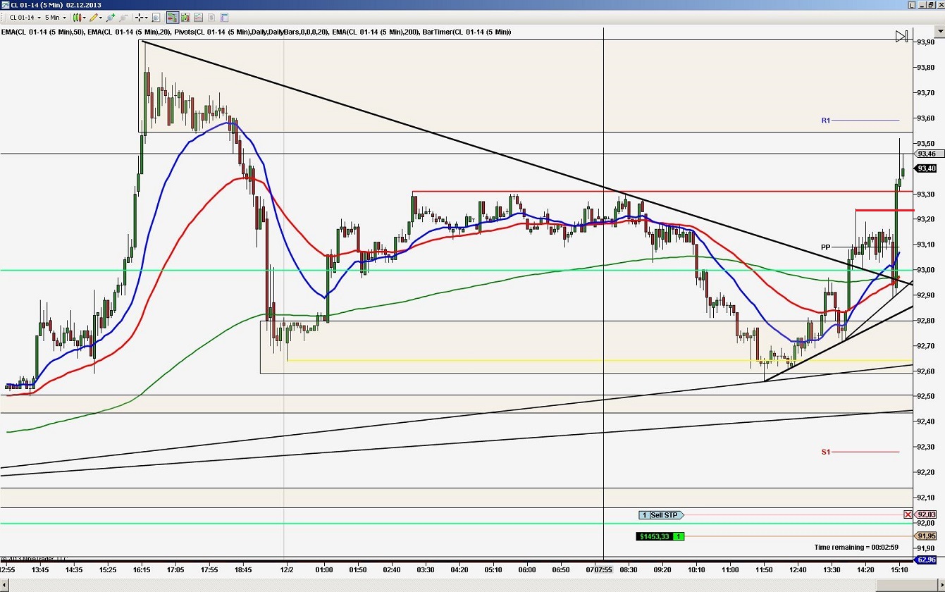 2013 QV DAX-DJ-GOLD-EURUSD-JPY 670026
