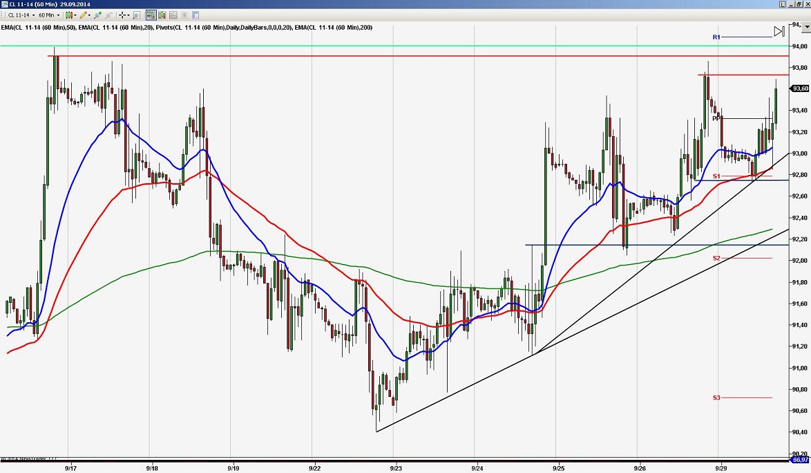 2014 QV DAX-DJ-GOLD-EURUSD-JPY 760545