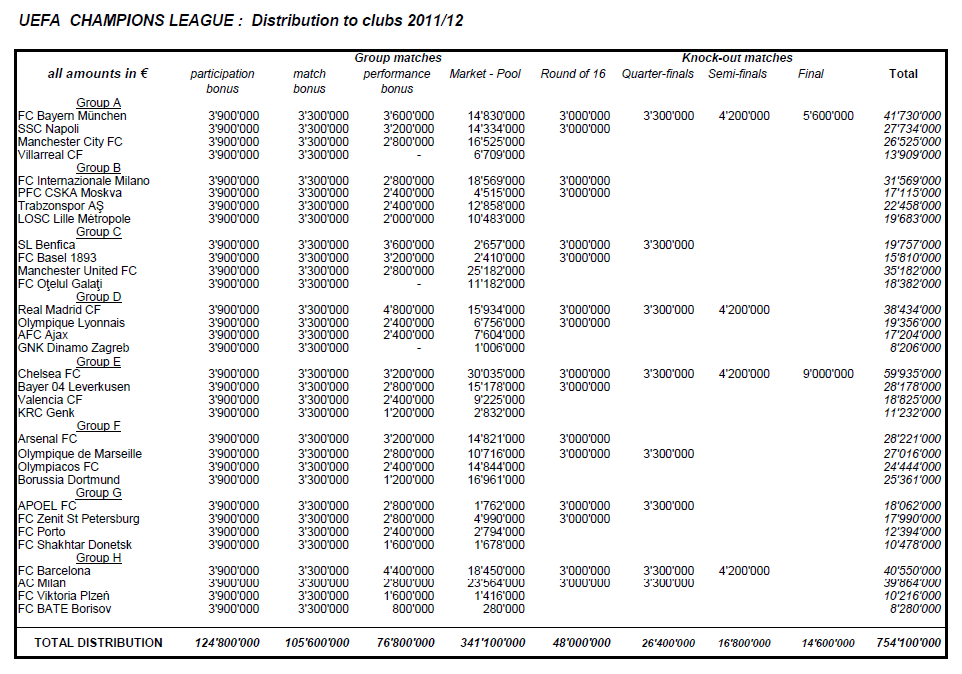 14 Gründe für ein Investment in BVB. 522529