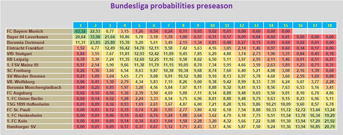14 Gründe für ein Investment in BVB. 1492219