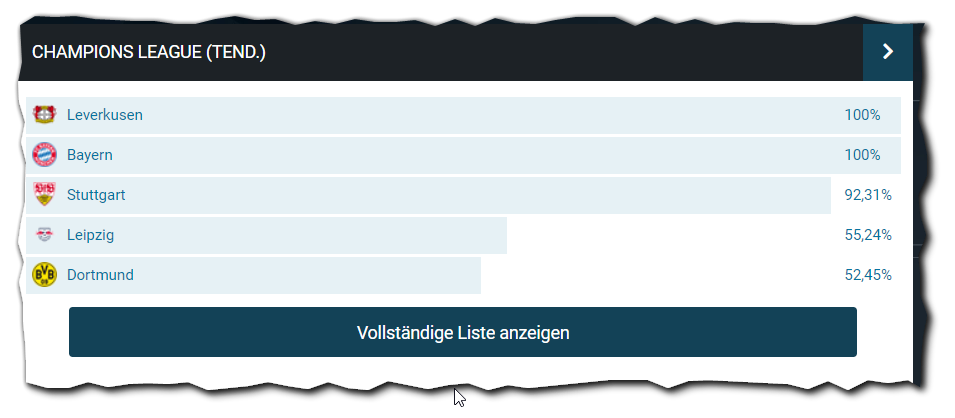 14 Gründe für ein Investment in BVB. 1423755