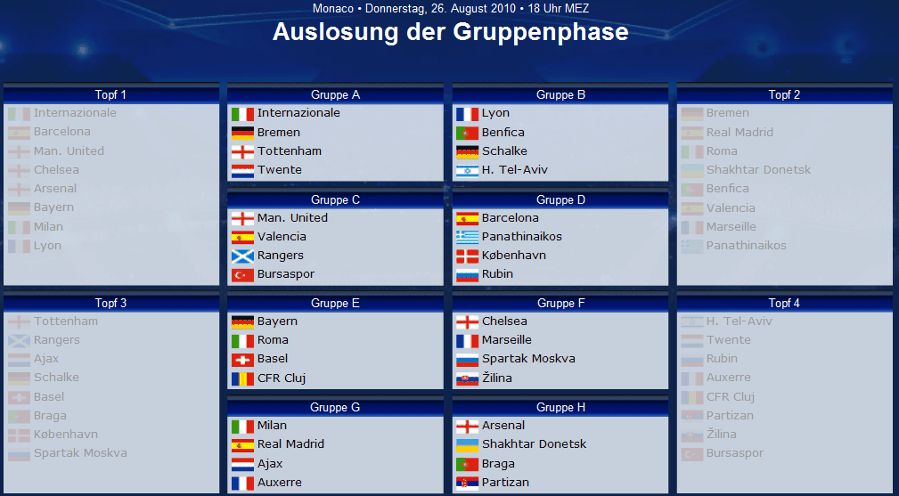 Der Weg weisst Richtung Champions-League 404076