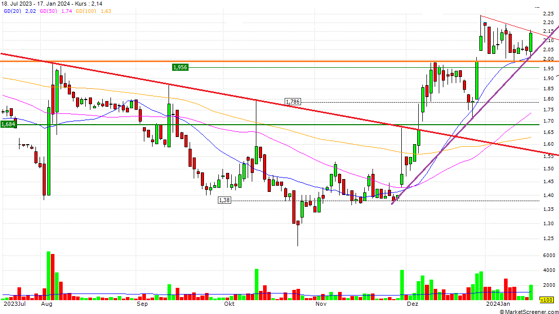 Claranova, die französische CEWE 1408202