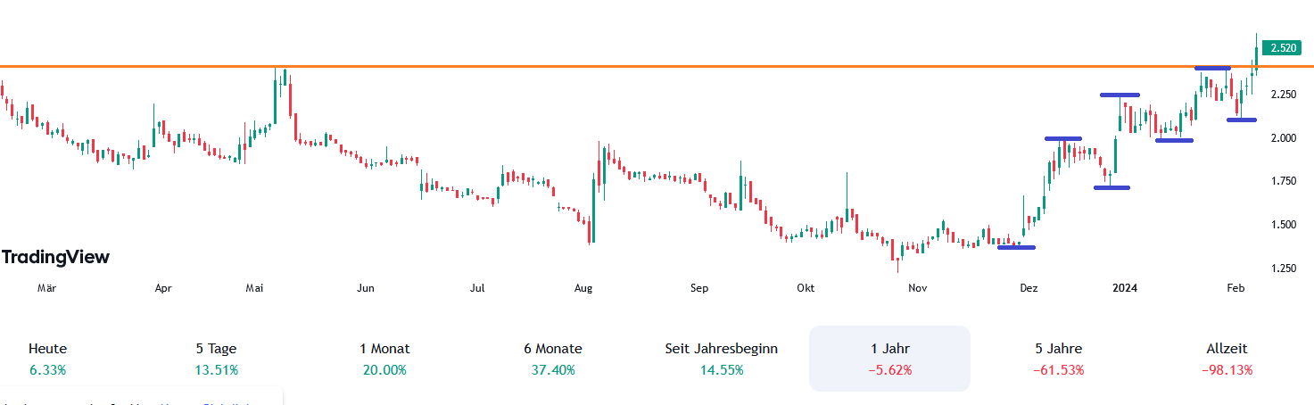 Claranova, die französische CEWE 1412516