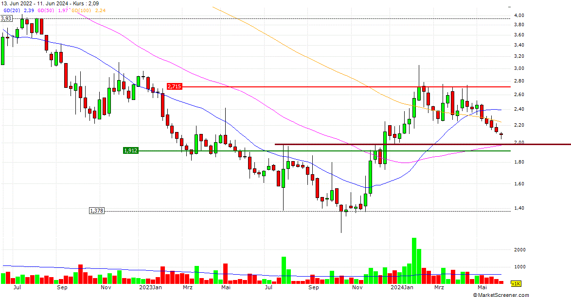 Claranova, die französische CEWE 1433920