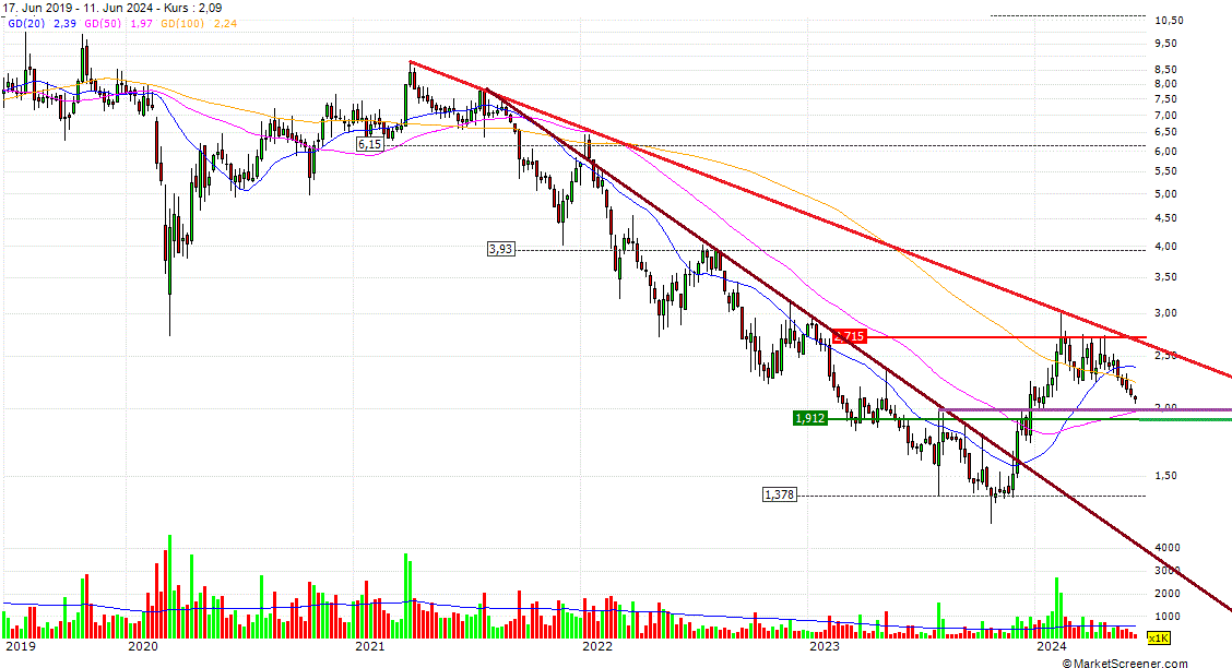Claranova, die französische CEWE 1433922