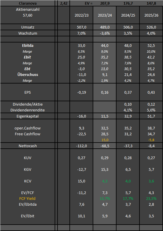 Claranova, die französische CEWE 1412777