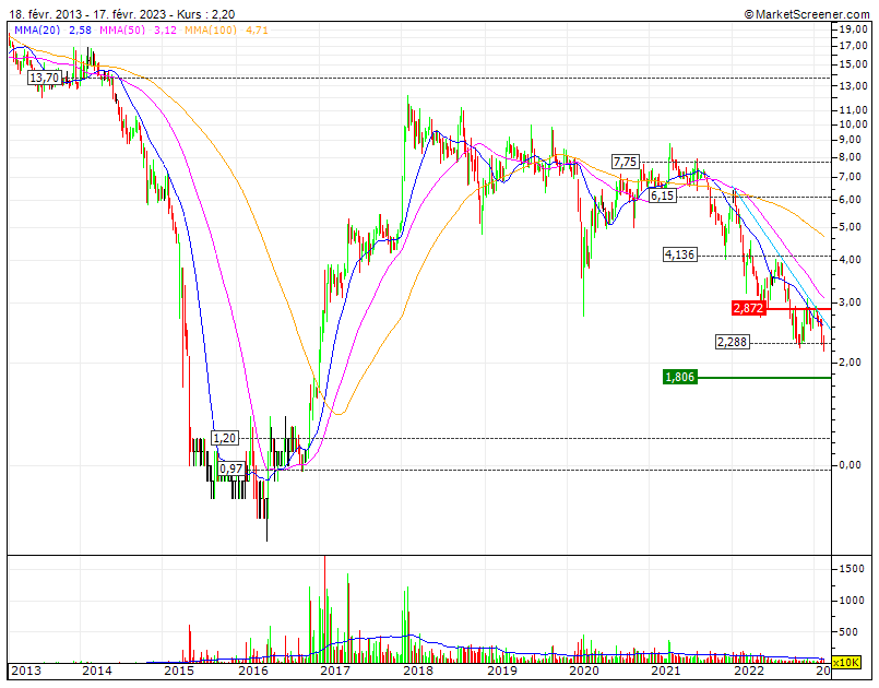 Claranova, die französische CEWE 1357919