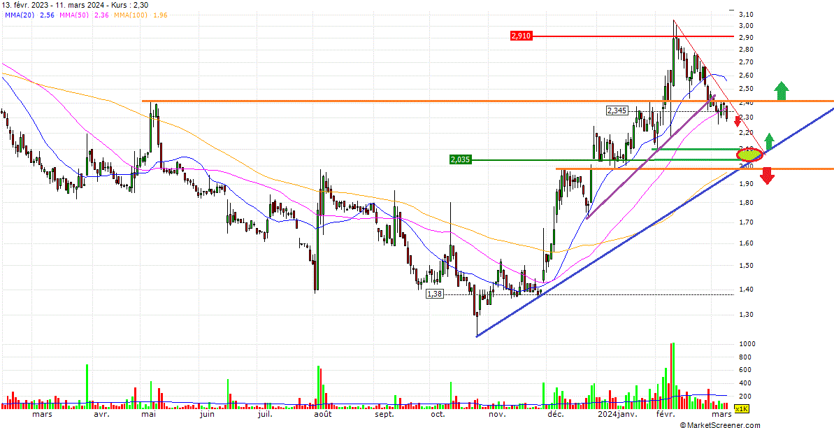 Claranova, die französische CEWE 1419288