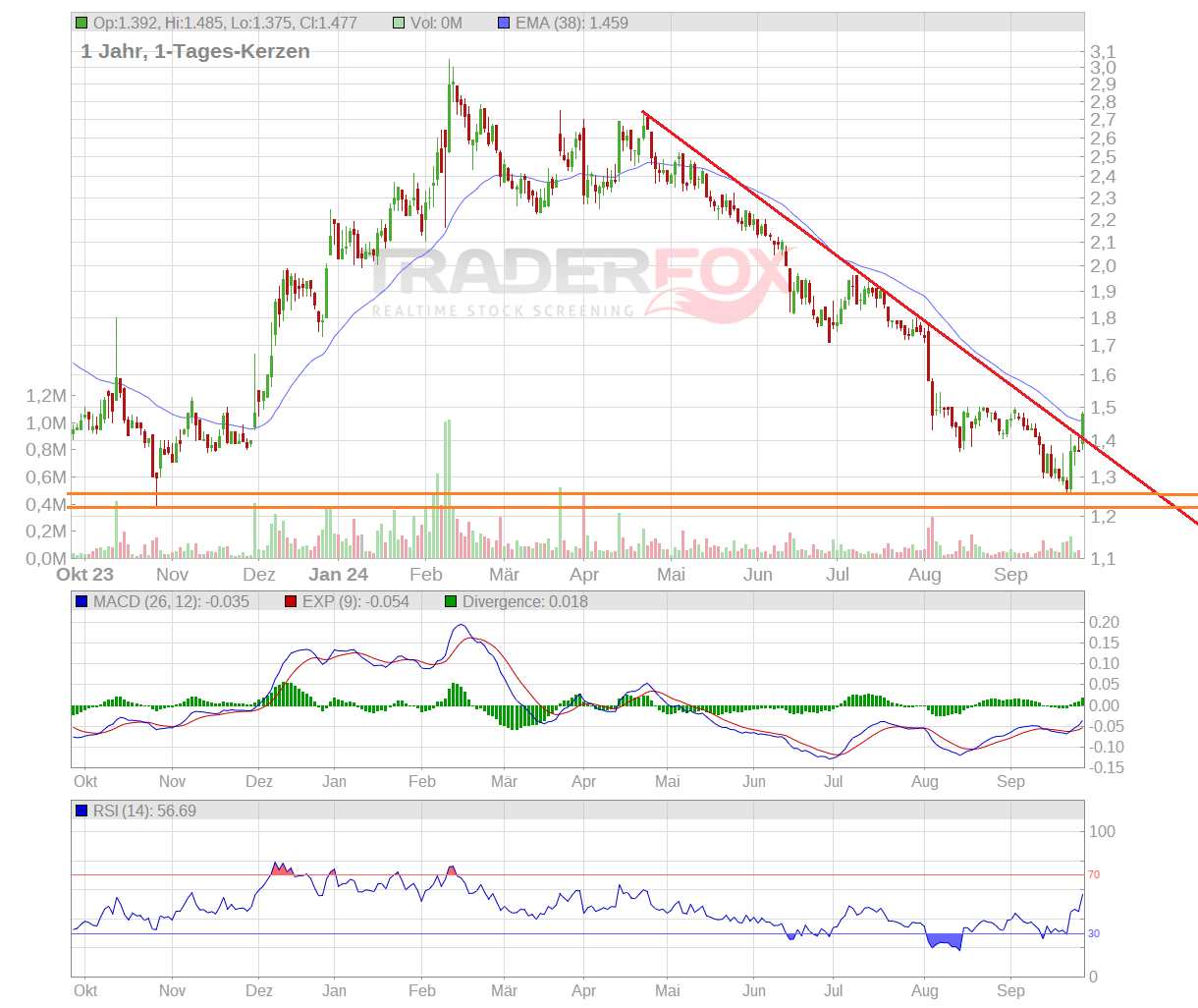 Claranova, die französische CEWE 1449036