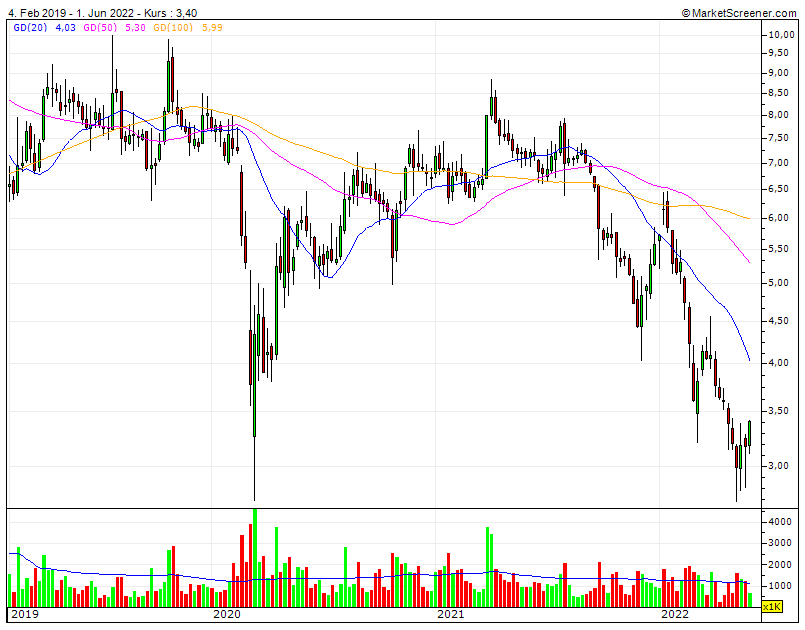 Claranova, die französische CEWE 1317507