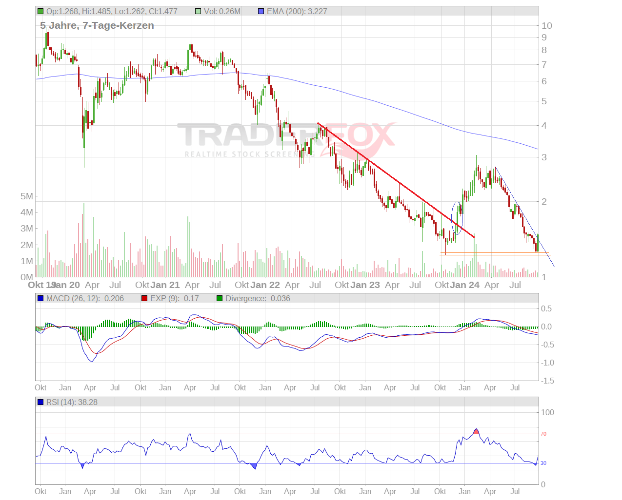 Claranova, die französische CEWE 1449037
