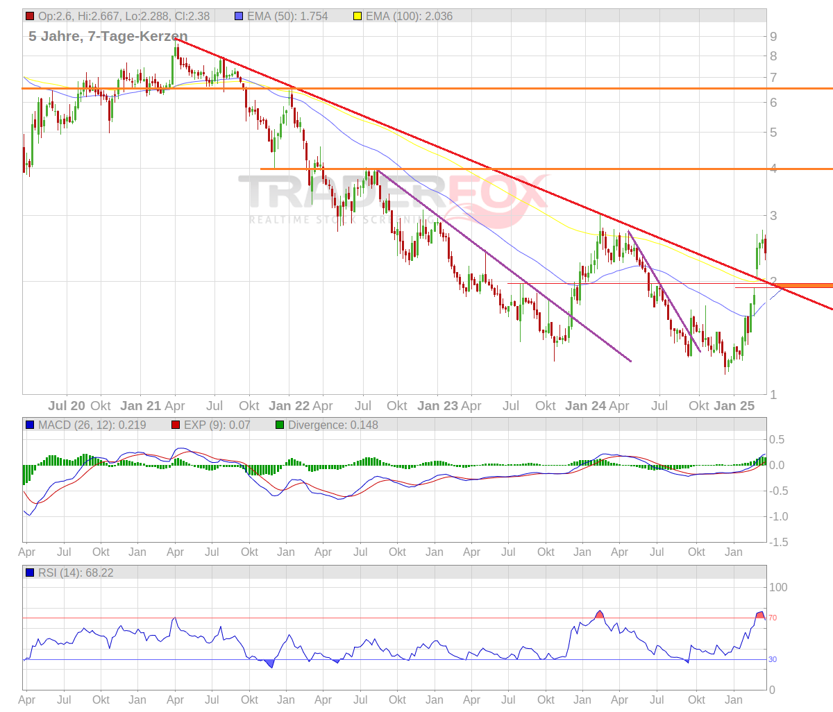 Claranova, die französische CEWE 1476437