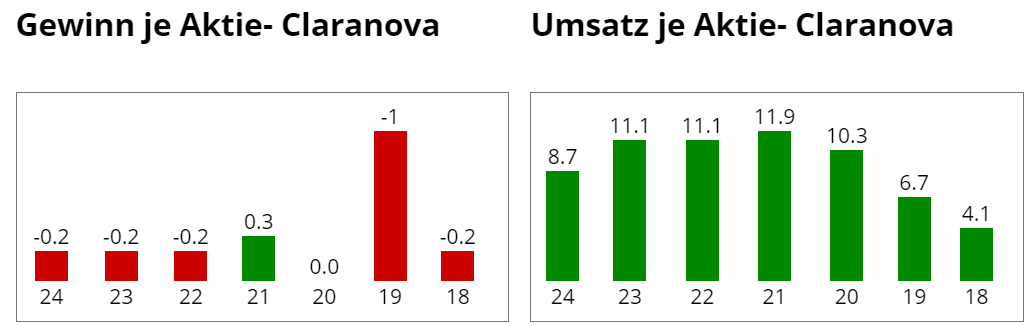 Claranova, die französische CEWE 1460935