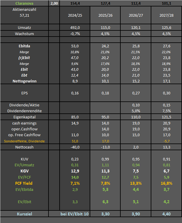 Claranova, die französische CEWE 1490568