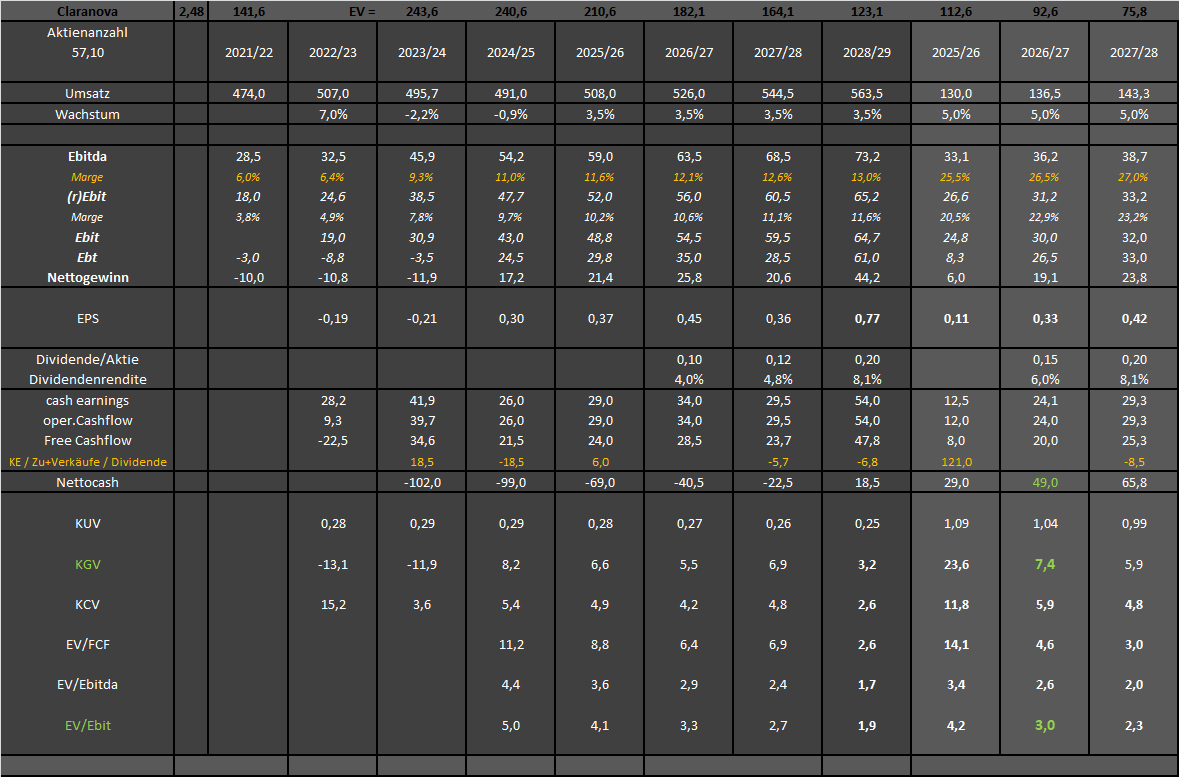Claranova, die französische CEWE 1481589