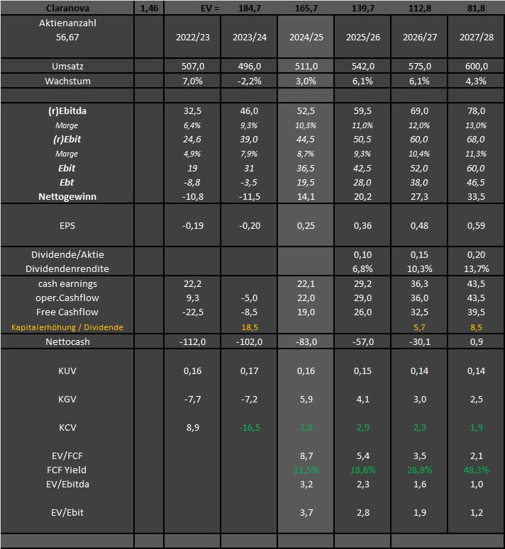 Claranova, die französische CEWE 1454918