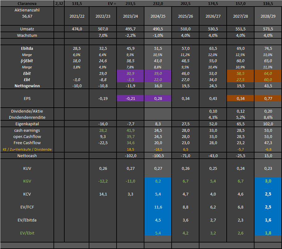 Claranova, die französische CEWE 1473053