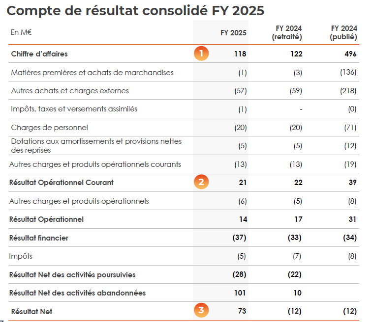 Claranova, die französische CEWE 1505086